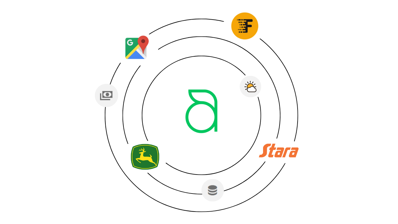 Diagrama mostrando as conexões do Aegro com outros sistemas.