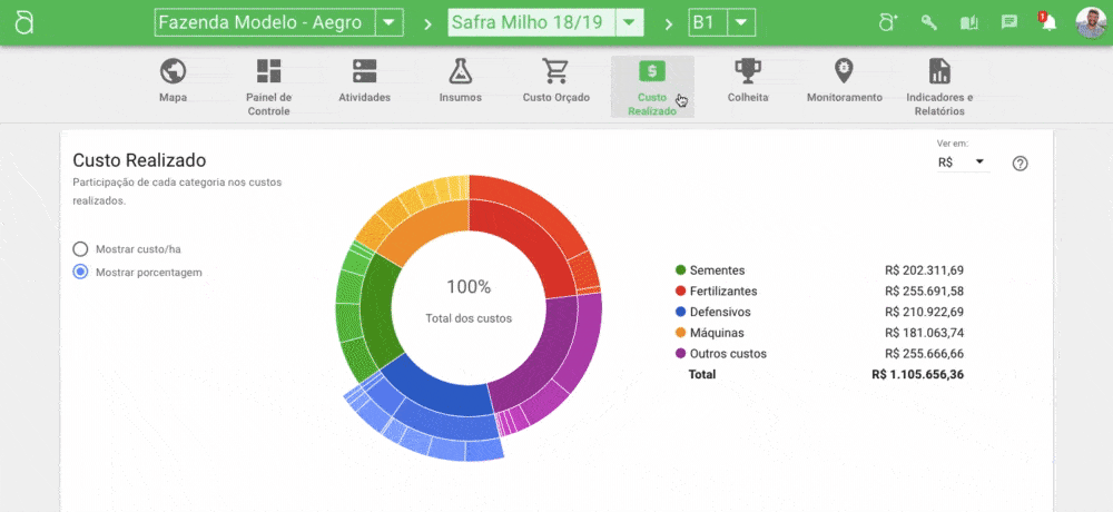 tela de ‘Custo Realizado’ do software de gestão agrícola Aegro. A interface apresenta uma análise detalhada