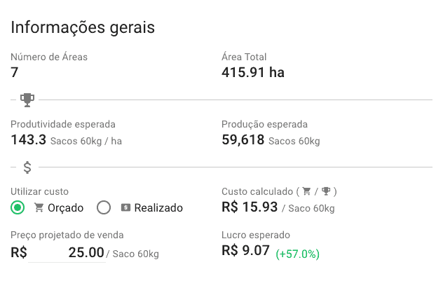 imagem que mostra controle automatizado de custos, produtividade e lucro da safra com o aplicativo Aegro