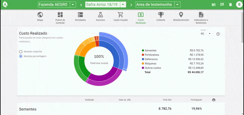 GIF que exibe a tela de ‘Custo Realizado’ do software de gestão agrícola Aegro. A tela apresenta uma análise de