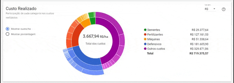 GIF que exibe a funcionalidade ‘Custo Realizado’ do software de gestão agrícola Aegro. A tela apresenta um pain