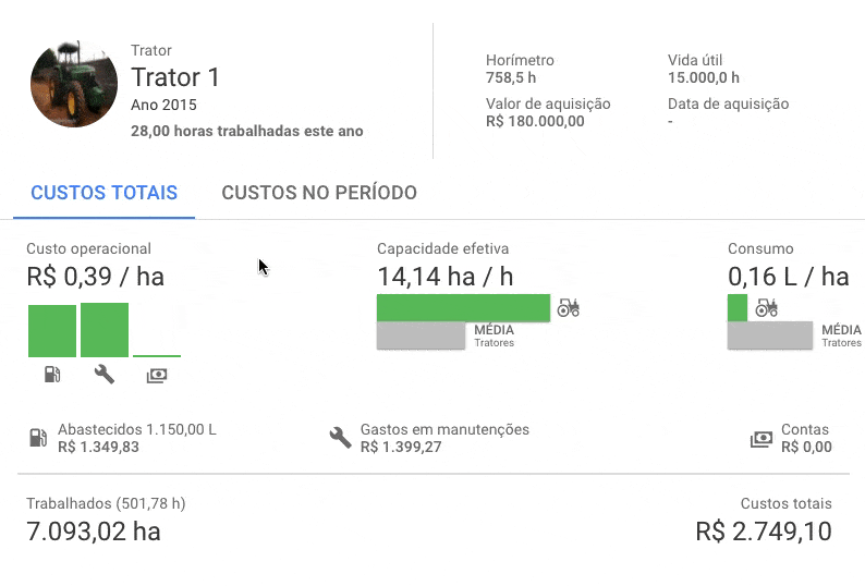 GIF que exibe a tela de análise de custos de um maquinário agrícola, especificamente um trator, dentro do softw