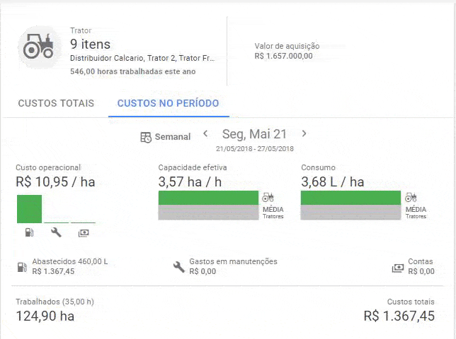 painel de análise de custos e desempenho de maquinário agrícola dentro de um software de gestão, especifica