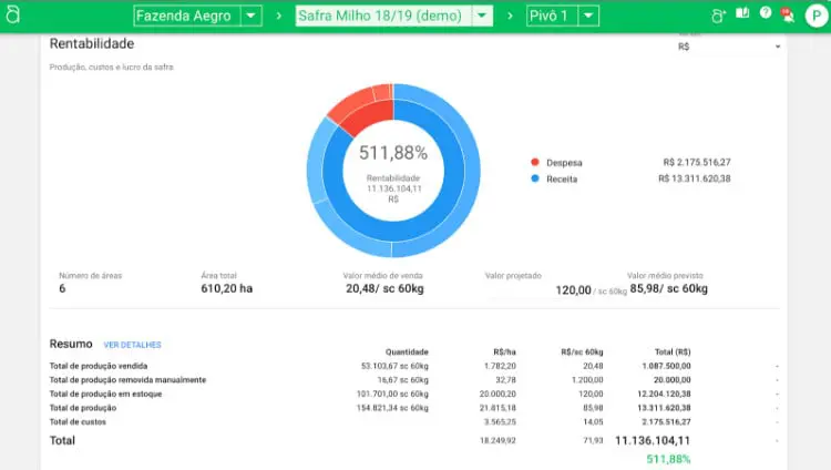 a tela de ‘Rentabilidade’ do software de gestão agrícola Aegro, apresentando uma análise financeira detalhada