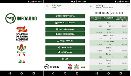três telas do aplicativo móvel ‘InfoAgro’, uma ferramenta de consulta de dados do agronegócio de Santa Catarin