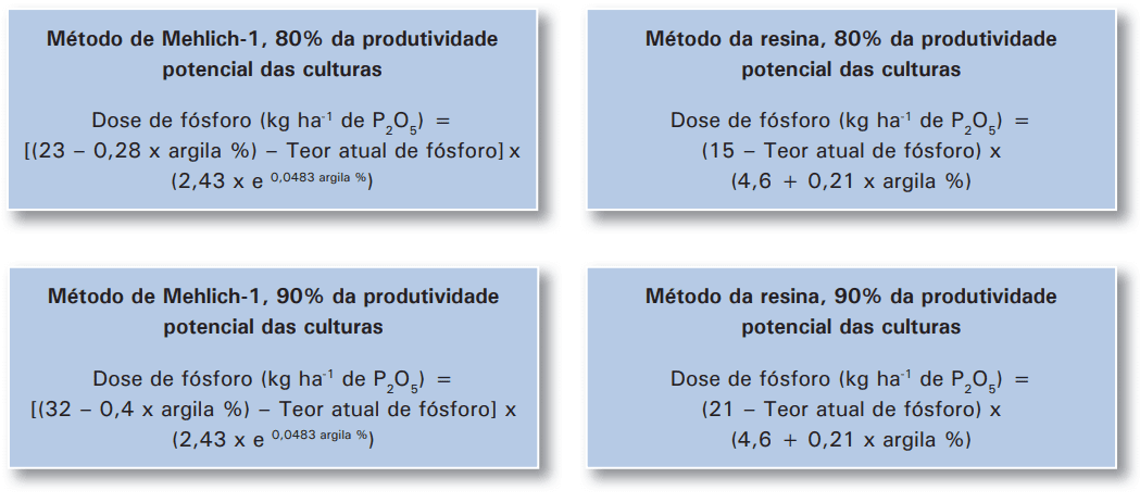 quatro quadros informativos com fundo azul-claro, cada um apresentando uma fórmula matemática para o cálculo d