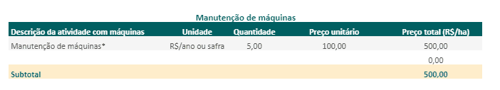 uma captura de tela de uma tabela de custos dentro de um software de gestão agrícola, especificamente a seção
