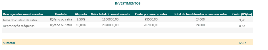 uma tabela de um software de gestão agrícola intitulada ‘INVESTIMENTOS’. A tabela detalha os custos de diferen