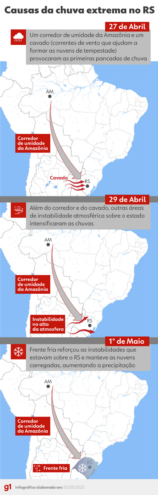 Este é um infográfico informativo que detalha as causas meteorológicas da chuva extrema ocorrida no estado do Rio Grande do S