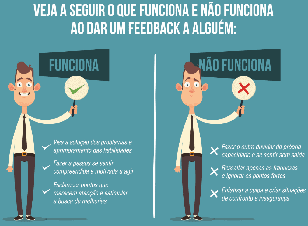 infográfico educativo que compara as abordagens eficazes e ineficazes ao fornecer feedback. Dividida em duas se