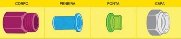 infográfico técnico que ilustra as quatro partes principais que compõem um bico de pulverização agrícola. Da es