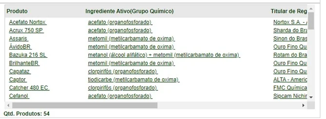 uma captura de tela de uma interface de software, apresentando uma tabela de dados detalhada sobre defensivos