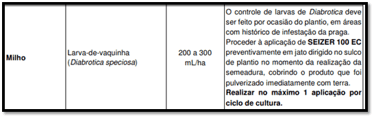 uma tabela com recomendações técnicas para o controle de pragas na cultura do milho. Especificamente, detalha