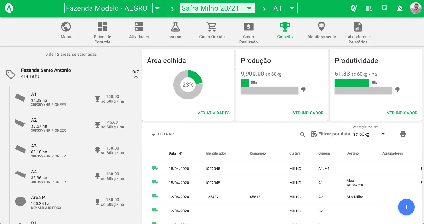 a tela de ‘Colheita’ do software de gestão agrícola Aegro, demonstrando o acompanhamento detalhado da safra de