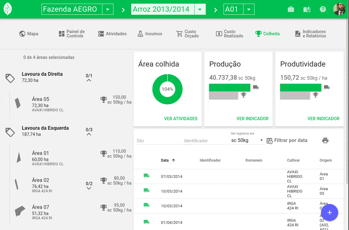 a tela de ‘Colheita’ do software de gestão agrícola Aegro. A interface apresenta um painel de controle detalha