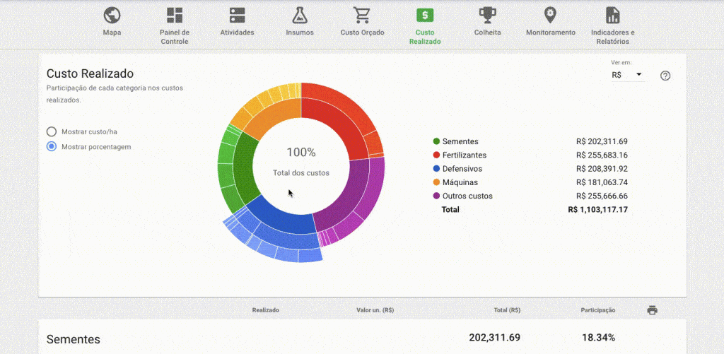 a tela de ‘Custo Realizado’ do software de gestão agrícola Aegro. Trata-se de um GIF que demonstra a interativ