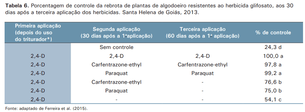 a ‘Tabela 6’, que apresenta dados de um estudo sobre o controle da rebrota de plantas de algodoeiro resistente