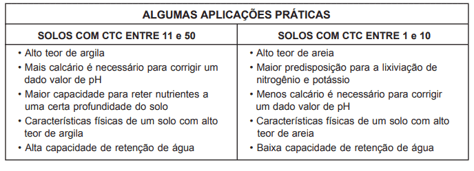 tabela comparativa intitulada ‘ALGUMAS APLICAÇÕES PRÁTICAS’, que detalha as características de dois ti