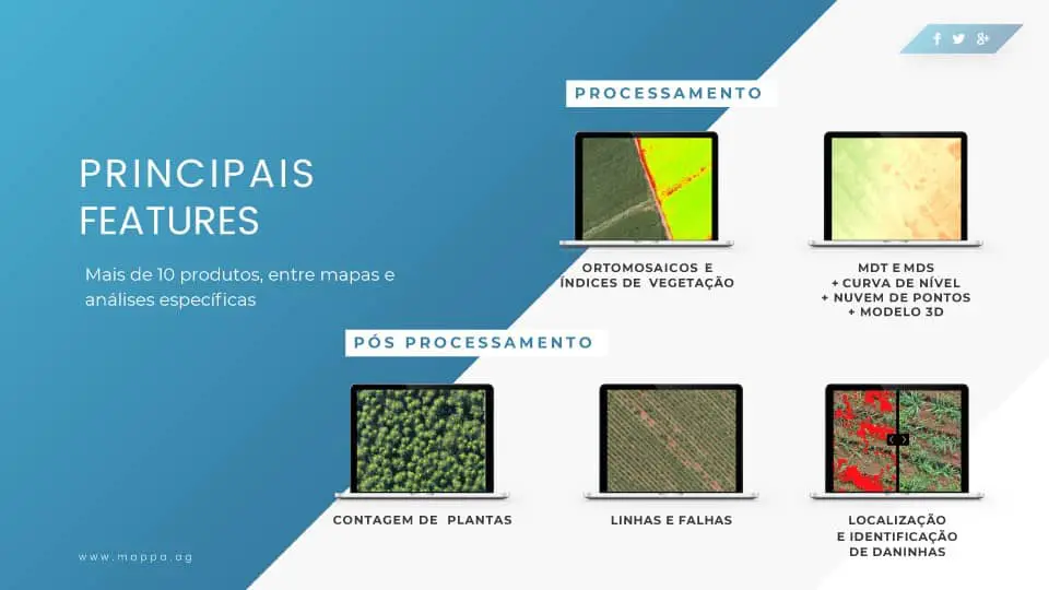 infográfico que apresenta as ‘Principais Features’ de um serviço de processamento de dados para agricultura de
