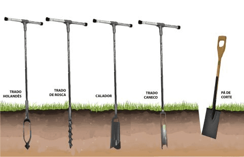 uma ilustração comparativa de cinco ferramentas manuais utilizadas para a amostragem e manejo do solo na agric