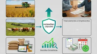 Credito-Rural
