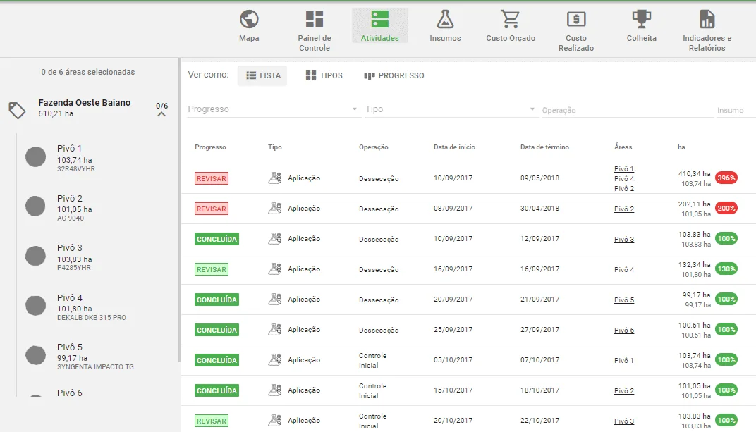 tela de ‘Atividades’ do software de gestão agrícola Aegro. A interface apresenta uma lista detalhada de oper