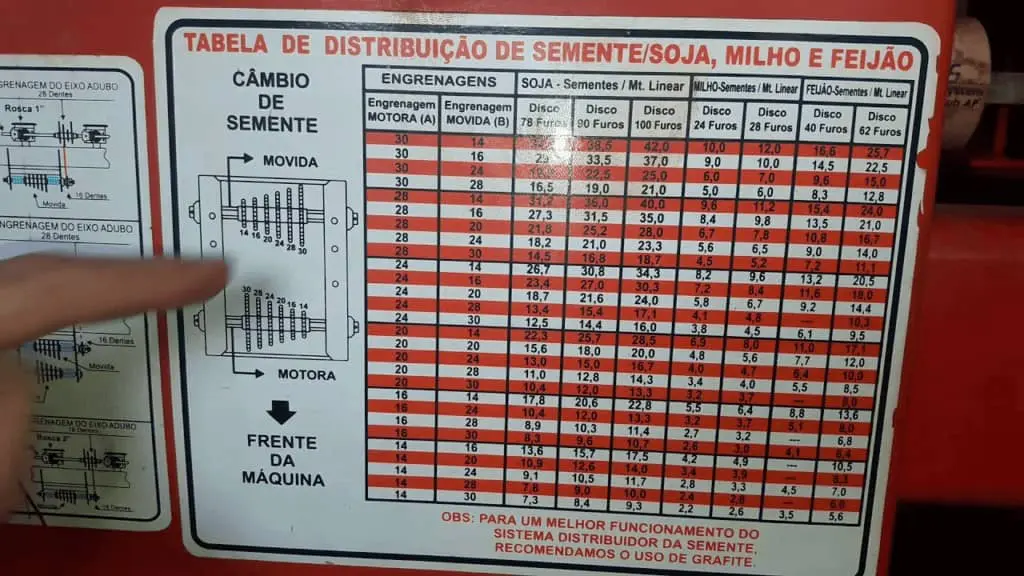 close-up de uma ‘Tabela de Distribuição de Semente’ afixada em uma máquina agrícola, provavelmente uma plan