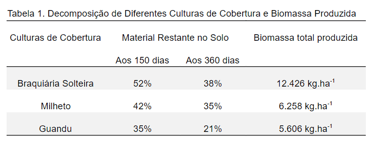 Software Aegro em notebook com convite para demonstração