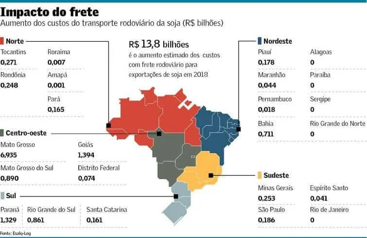infográfico detalhado que ilustra o impacto do aumento dos custos do transporte rodoviário da soja no Brasil, c