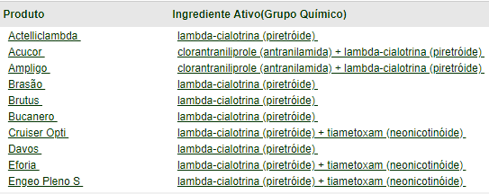 uma tabela informativa que relaciona nomes comerciais de produtos agrícolas, listados na coluna ‘Produto’, com