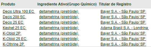 uma tabela informativa que lista diversos produtos defensivos agrícolas. A tabela está organizada em três colu