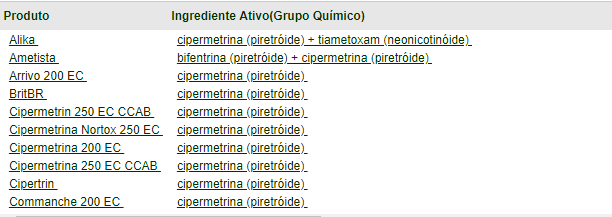 uma tabela informativa que lista diversos produtos agrícolas, especificamente defensivos, e seus respectivos i