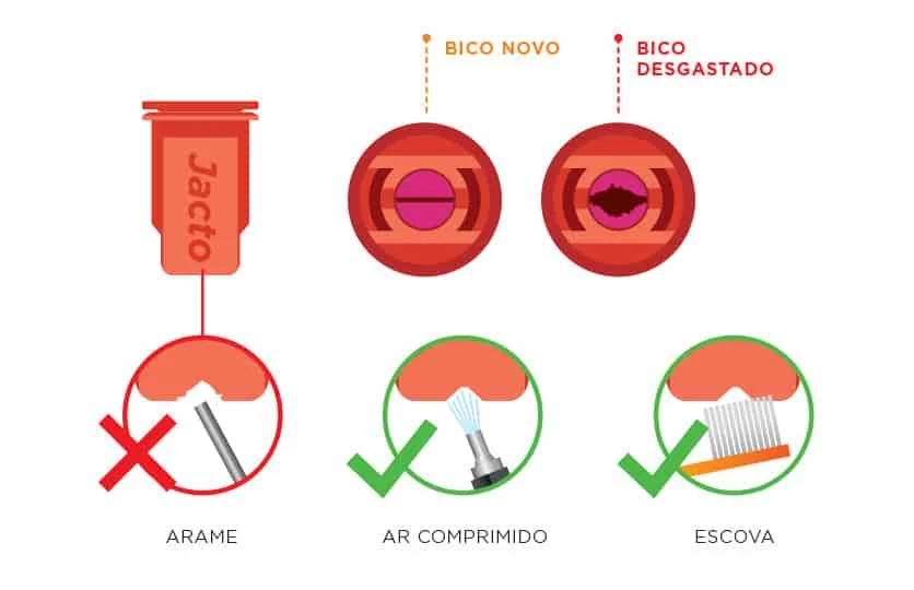 Esta imagem é um infográfico educativo da marca Jacto, focado na manutenção de bicos de pulverizadores agrícolas. A ilustraçã