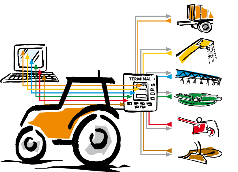 ilustração esquemática que representa o conceito de conectividade e controle centralizado na agricultura moder