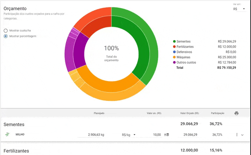 GIF que exibe a tela de ‘Orçamento’ do software de gestão agrícola Aegro. A tela apresenta uma análise detalhad