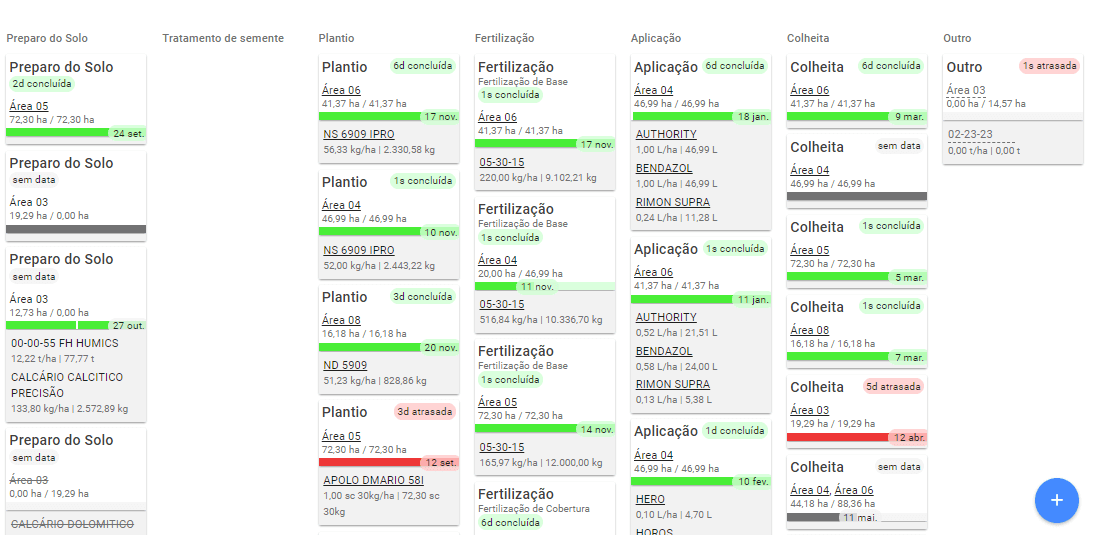 interface de um painel de gestão de atividades agrícolas, organizado no estilo Kanban. As colunas representa