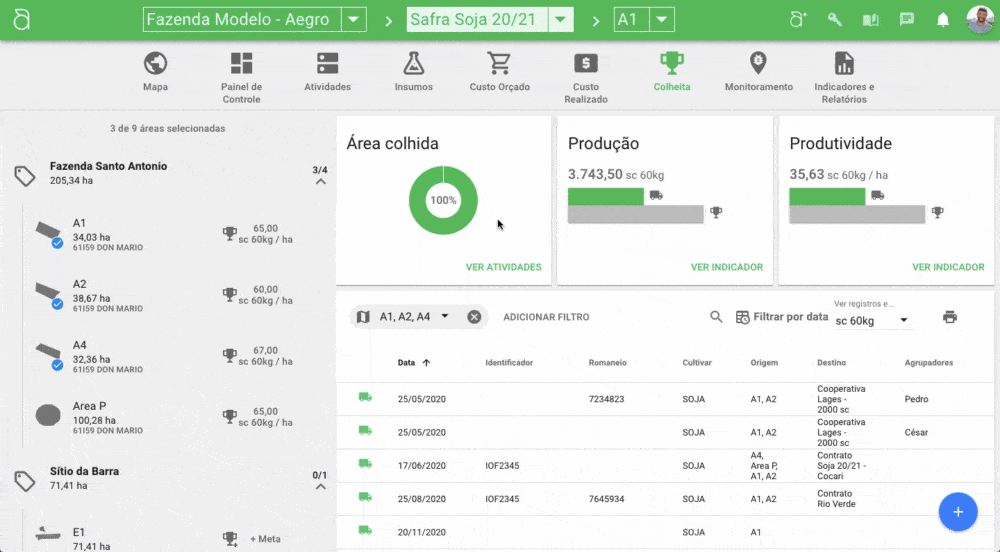 a tela do módulo de ‘Colheita’ do software de gestão agrícola Aegro. Trata-se de um painel de controle (dashbo