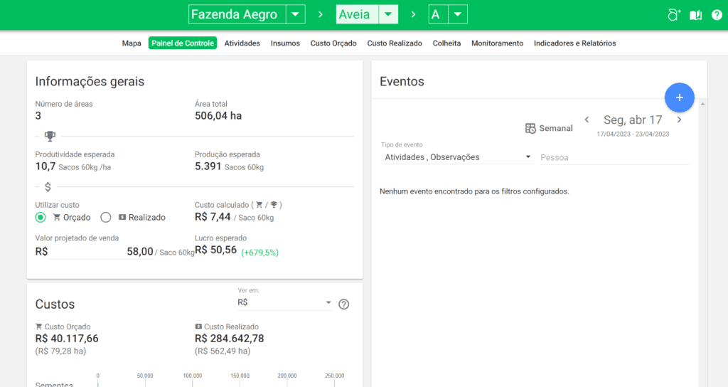 o ‘Painel de Controle’ do software de gestão agrícola Aegro, focado na análise de uma safra de aveia. A tela a