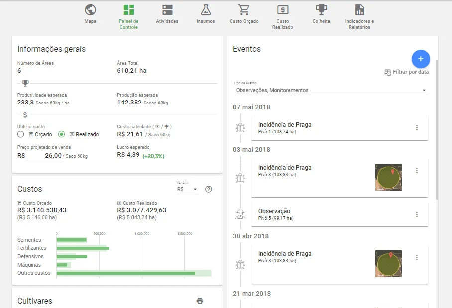 ‘Painel de Controle’ de um software de gestão agrícola, provavelmente o Aegro. Esta tela funciona como um da