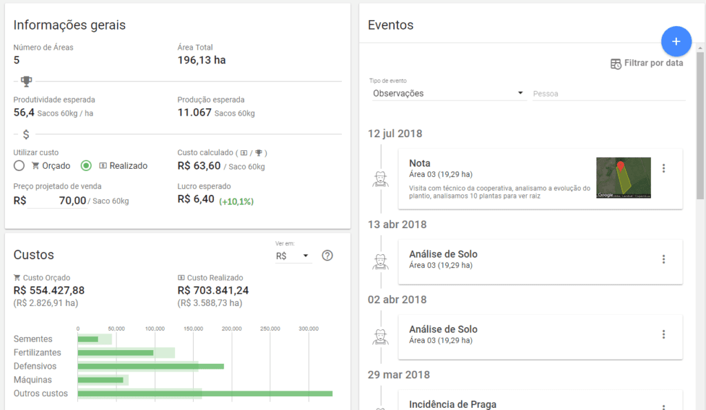 painel de controle (dashboard) do software de gestão agrícola Aegro, apresentando uma visão consolidada das