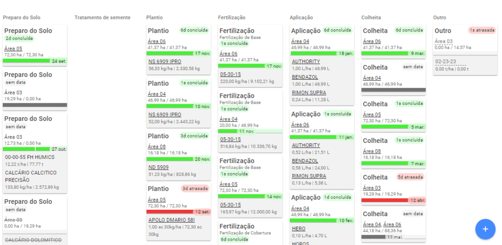 interface de um painel de planejamento e monitoramento de um software de gestão agrícola, como o Aegro. A te