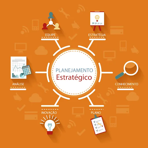 infográfico que ilustra o conceito de Planejamento Estratégico de forma clara e visual. No centro, um círculo b