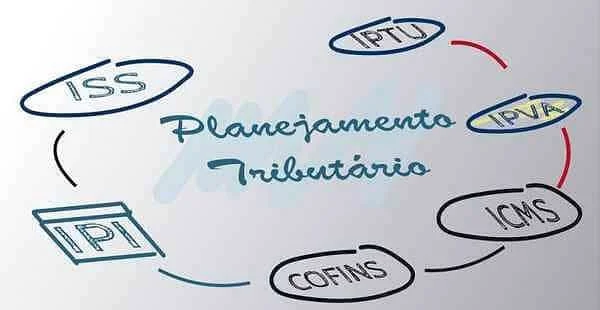 diagrama conceitual sobre ‘Planejamento Tributário’. No centro, o termo está escrito em uma fonte que i