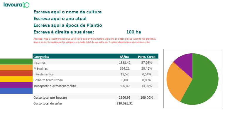 uma captura de tela de uma planilha ou software de gestão agrícola, especificamente um painel de análise de cu