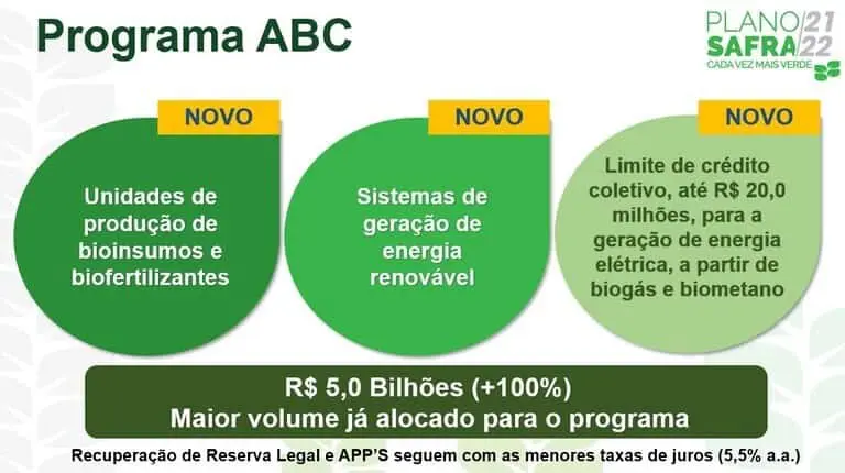 Recursos investidos por programa