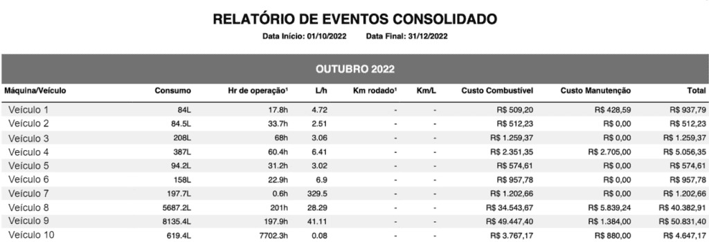 ‘Relatório de Eventos Consolidado’ gerado por um software de gestão, possivelmente o Aegro, referente ao pe