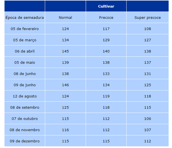 uma tabela de dados organizada e de fácil leitura, com um esquema de cores em tons de azul. A tabela correlaci