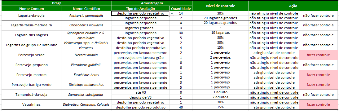 Imagem de uma planilha de monitoramento de pragas para MIP, com colunas para data, praga, nível de infestação e ações a serem tomadas.