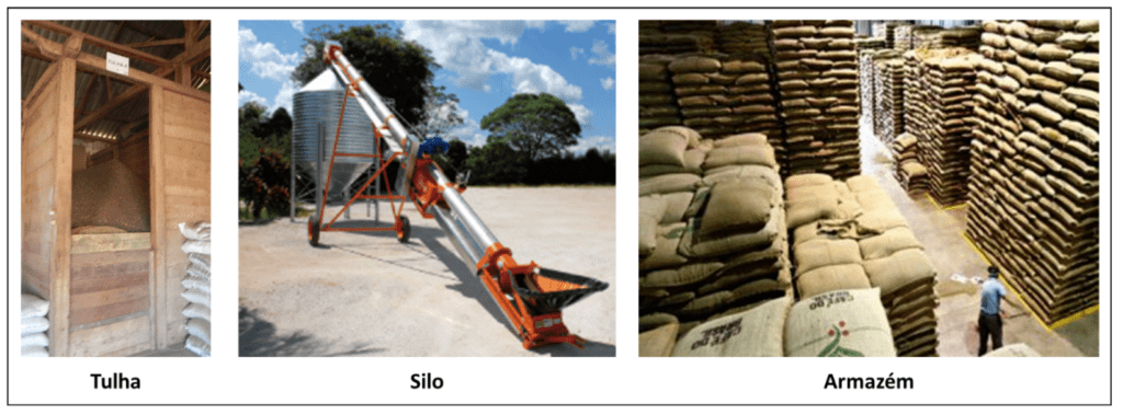 composição de três fotografias que ilustram diferentes métodos e escalas de armazenamento de produtos agrícola
