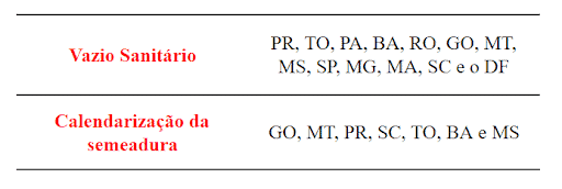 tabela informativa que lista os estados brasileiros que adotam duas importantes medidas fitossanitária